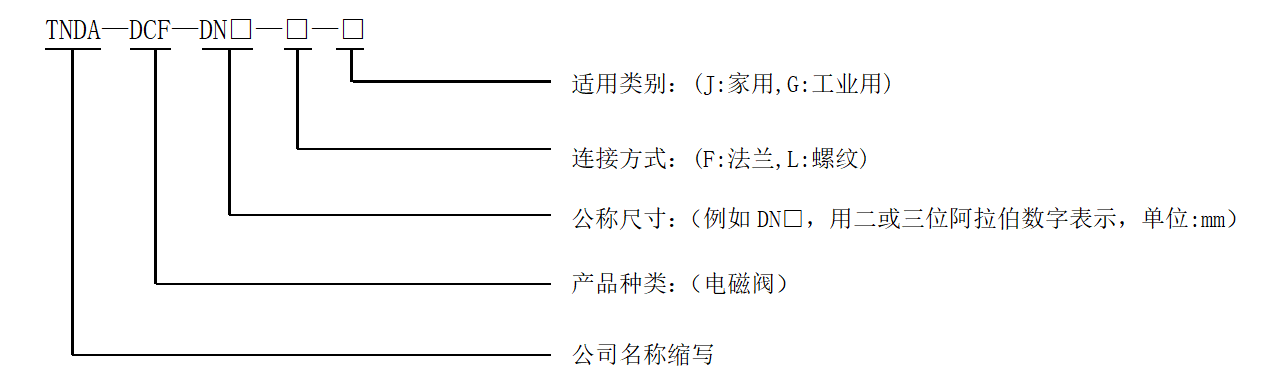 型號(hào)編制說明.png